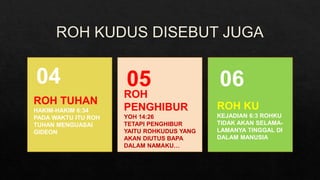 ROH TUHAN
HAKIM-HAKIM 6:34
PADA WAKTU ITU ROH
TUHAN MENGUASAI
GIDEON
04
ROH
PENGHIBUR
YOH 14:26
TETAPI PENGHIBUR
YAITU ROHKUDUS YANG
AKAN DIUTUS BAPA
DALAM NAMAKU…
05
ROH KU
KEJADIAN 6:3 ROHKU
TIDAK AKAN SELAMA-
LAMANYA TINGGAL DI
DALAM MANUSIA
06