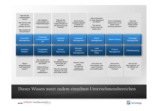 Was sind die
 aufkommenden
                                                                                          Gibt es Anzeichen
    Trends?
                        Wie reagieren           Was sind die                            für einen Missbrauch
                                                                      Gibt es bereits                          Wo im SocialMedia          Was sind
                      Konsumenten auf           Probleme und                                  der Marke?
Wer sind die Lead                                                   schwache Signale?                          Bereich kann ich am     Auswirkungen/
                     Pressemitteilungen?     Fragen bezogen auf
  User und wo                                                          (Threads und                               besten meine         Erfolge meiner
                                             den Service und die                           Wie nehmen
befinden sie sich?                                                    Möglichkeiten)                           Werbung platzieren?      Kampagne?
                      Gibt es Gerüchte?           Produkte?                              Konsumenten die
                                                                                           Marke wahr?
Was erwarten die
 Konsumenten?


                       Corporate
 Innovation                                     Customer              Executive             Brand                                      Campaign
                     Communcation/                                                                              Media Planing
Management                                       Service             Management           Management                                  Management
                          PR


                                                                      Website /             Lead
   Investors            Competitive              Human                                                            Product
                                                                      Content-           Management /                                CRM/Marketing
    Relation            Intelligence            Resources                                                       Management
                                                                     Management             Sales


                      Wie verhalten sich           Welchen
                     die Produktpreise auf   SocialMedia Bereich
                                                                     Welchen Inhalt/
    Welche                dem Markt?           bevorzugen die                             Wo suchen die           Was sind die          Wer sind die
                                                                         welche
Anlegerstimmung                                  Bewerber?                              Konsumenten nach        Meinungen und        Meinungsführer und
                                                                     Informationen
kann beobachtet        Welche Aktionen                                                   neuen Produkten       Antworten auf neue     wo befinden sie
                                                                      erwarten die
    werden?            laufen derzeit bei    Was sind potentielle                       und Empfehlungen?          Produkte?               sich?
                                                                     Konsumenten?
                            meinem           Bewerber, die nach
                        Wettbewerber?        einer Stelle suchen?




Dieses Wissen nutzt zudem einzelnen Unternehmensbereichen
 