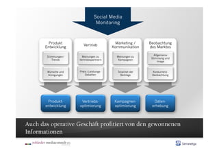 Social Media
                                  Monitoring



         Produkt                            Marketing /     Beobachtung
                         Vertrieb
       Entwicklung                        Kommunikation     des Marktes

                                                               Allgemeine
        Stimmungen/     Meinungen zu        Meinungen zu
                                                             Stimmung und
           Trends     Vertriebspartnern      Kampagnen
                                                                  Image



        Wünsche und   Preis-/Leistungs-     Tonalität der    Konkurrenz-
        Anregungen        Debatten            Beiträge       Beobachtung




        Produkt-       Vertriebs-          Kampagnen-         Daten-
       entwicklung    optimierung          optimierung       erhebung




Auch das operative Geschäft profitiert von den gewonnenen
Informationen
 