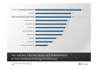 Empfehlungen von Bekannten                                                                                    90%


                           Webseiten                                                                              70%


Konsumentenmeinungen aus dem Internet                                                                             70%


                     Markensponsoring                                                                       63%


                      Fernsehwerbung                                                                       61%


                         Printwerbung                                                                    59%


                 Werbung in Magazinen                                                                55%


                        Radiowerbung                                                               52%


                           Newsletter                                               41%


                         Kinowerbung                                       33%


              Suchmaschinen Marketing                            24%




Von welchen Faktoren lassen sich Konsumenten
in ihrer Kaufentscheidung beeinflussen?
                                        Quelle: Nielsen Global Online Consumer Survey, Juli 2009
 