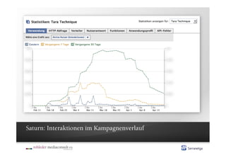 Saturn: Interaktionen im Kampagnenverlauf
 