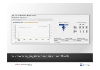 Reichweitenaggregation zum Launch von Rivella
 