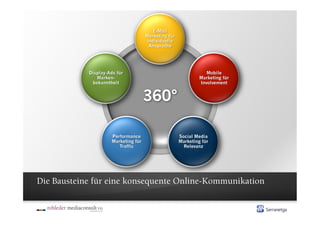 Die Bausteine für eine konsequente Online-Kommunikation
 