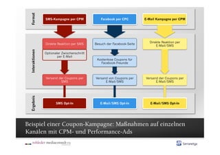 Format
                 SMS-Kampagne per CPM            Facebook per CPC         E-Mail Kampagne per CPM




                                                                            Direkte Reaktion per
                 Direkte Reaktion per SMS     Besuch der Facebook-Seite
                                                                                E-Mail/SMS
 Interaktionen




                 Optionaler Zwischenschritt
                         per E-Mail
                                               Kostenlose Coupons für
                                                 Facebook-Freunde



                 Versand der Coupons per      Versand von Coupons per     Versand der Coupons per
                          SMS                       E-Mail/SMS                  E-Mail/SMS
 Ergebnis




                        SMS Opt-In               E-Mail/SMS Opt-In           E-Mail/SMS Opt-In




Beispiel einer Coupon-Kampagne: Maßnahmen auf einzelnen
Kanälen mit CPM- und Performance-Ads
 