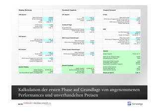 Kalkulation der ersten Phase auf Grundlage von angenommenen
Performances und unverhandelten Preisen
 