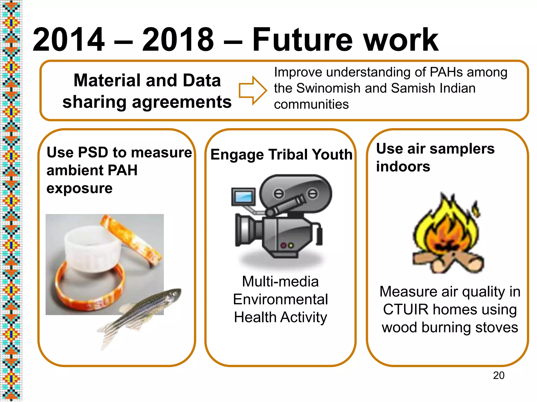 20
2014 – 2018 – Future work
Material and Data
sharing agreements
Improve understanding of PAHs among
the Swinomish and Samish Indian
communities
Use PSD to measure
ambient PAH
exposure
Multi-media
Environmental
Health Activity
Engage Tribal Youth Use air samplers
indoors
Measure air quality in
CTUIR homes using
wood burning stoves
 