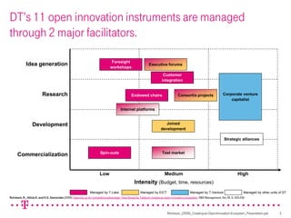 Creating an open innovation ecosystem at Deutsche Telekom | PDF