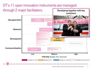 Creating an open innovation ecosystem at Deutsche Telekom | PDF