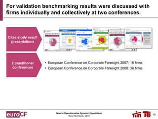 How to Operationalize Dynamic Capabilities
René Rohrbeck, 2010
Case study result
presentations
2 practitioner
conferences
 European Conference on Corporate Foresight 2007: 16 firms
 European Conference on Corporate Foresight 2008: 36 firms
For validation benchmarking results were discussed with
firms individually and collectively at two conferences.
1212
 