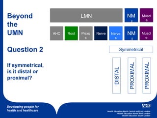 Developing people for
health and healthcare
LMN NM
J
Muscl
e
NM
J
Muscl
e
AHC BrainRoot Plexu
s
Nerve Nerve
s
Beyond
the
UMN
Question 2
If symmetrical,
is it distal or
proximal?
DISTAL
PROXIMAL
PROXIMAL
Symmetrical
 