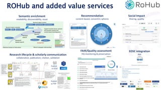 ROHub and added value services
Semantic enrichment
readability, discoverability, reuse
Recommendation
content-based, concentric spheres
Research lifecycle & scholarly communication
collaboration, publication, citation, validation
FAIR/Quality assessment
HQ monitoring & preservation
Social Impact
Sharing, quality
Publish
in EOSC
Publish
as PDF
EOSC integration
AAI
 