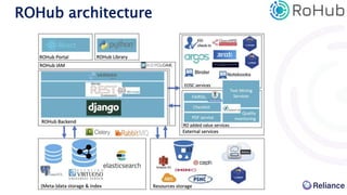 ROHub architecture
 