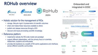 • Holistic solution for the management of ROs
• storage, lifecycle mgmt. & preservation of scientific outcomes
• share and makes these resources available to others
• publish and release resources through a DOI
• discover and reuse pre-existing scientific knowledge.
• Reference platform
• implements natively the RO-crate model and paradigm
• support different stakeholders, with the primary focus on scientists,
researchers, students and enthusiasts
• provides the backbone to a wealth of RO-centric applications and interfaces
across different scientific communities
ROHub overview
2020+
2010-2013 2014-2019
https://reliance.rohub.org/
Onboarded and
integrated in EOSC
 