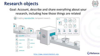 Goal: Account, describe and share everything about your
research, including how those things are related
Research objects
http://www.researchobject.org
 