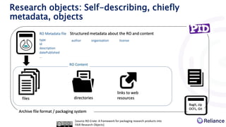 Research objects: Self-describing, chiefly
metadata, objects
[source RO-Crate: A framework for packaging research products into
FAIR Research Objects]
 