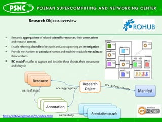 ResearchObjects overview
• Semanticaggregationsof relatedscientificresources,theirannotations
and researchcontext.
• Enable referringa bundleof researchartifacts supporting an investigation
• Providemechanismsto associatehuman and machine-readablemetadatato
theseartifacts.
• RO model1 enablesto capture and describetheseobjects,theirprovenance
and lifecycle
Research
Object
ResourceResourceResource
AnnotationAnnotationAnnotation
oa:hasTarget
oa:hasBody
ore:aggregates
Manifest
Annotation graph1 http://wf4ever.github.io/ro/index.html
 