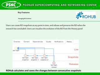 Key Features
Managing RO Evolution
Userscan createROsnapshotsatanypointin time,andreleaseandpreservetheROwhenthe
researchhasconcluded.Userscanvisualizethe evolutionof theROfromthe Historypanel
ROHub calculates and saves the changes between consecutive snapshots
 