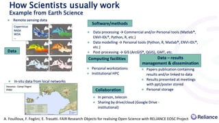 How Scientists usually work
Example from Earth Science
A. Fouilloux, F. Foglini, E. Trasatti. FAIR Research Objects for realising Open Science with RELIANCE EOSC Project
 
