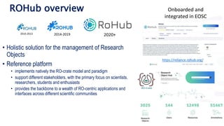 • Holistic solution for the management of Research
Objects
• Reference platform
• implements natively the RO-crate model and paradigm
• support different stakeholders, with the primary focus on scientists,
researchers, students and enthusiasts
• provides the backbone to a wealth of RO-centric applications and
interfaces across different scientific communities
ROHub overview
2020+
2010-2013 2014-2019
https://reliance.rohub.org/
Onboarded and
integrated in EOSC
 