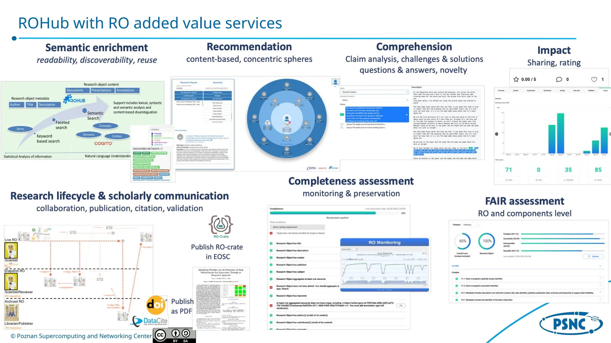 © Poznan Supercomputing and Networking Center
ROHub with RO added value services
 