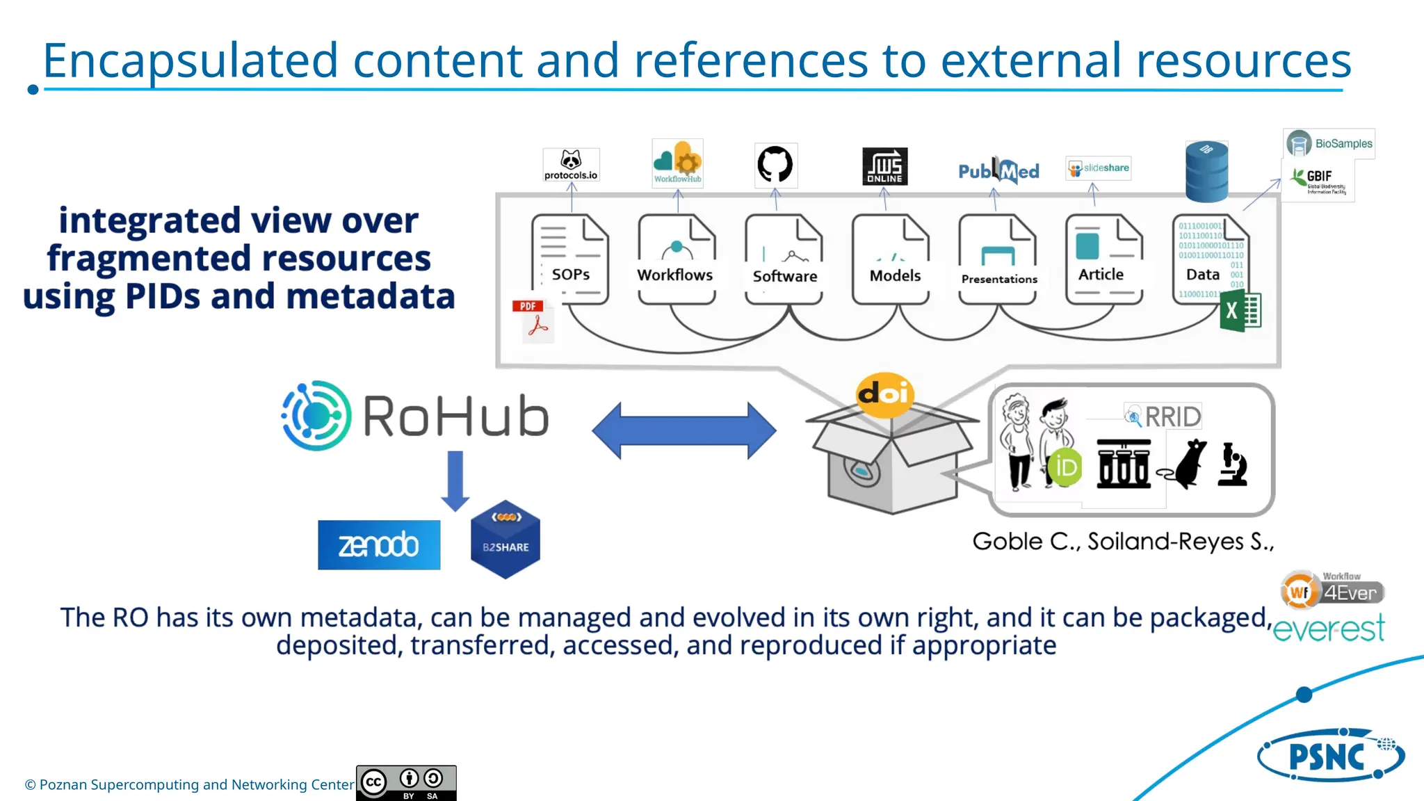 © Poznan Supercomputing and Networking Center
Encapsulated content and references to external resources
 