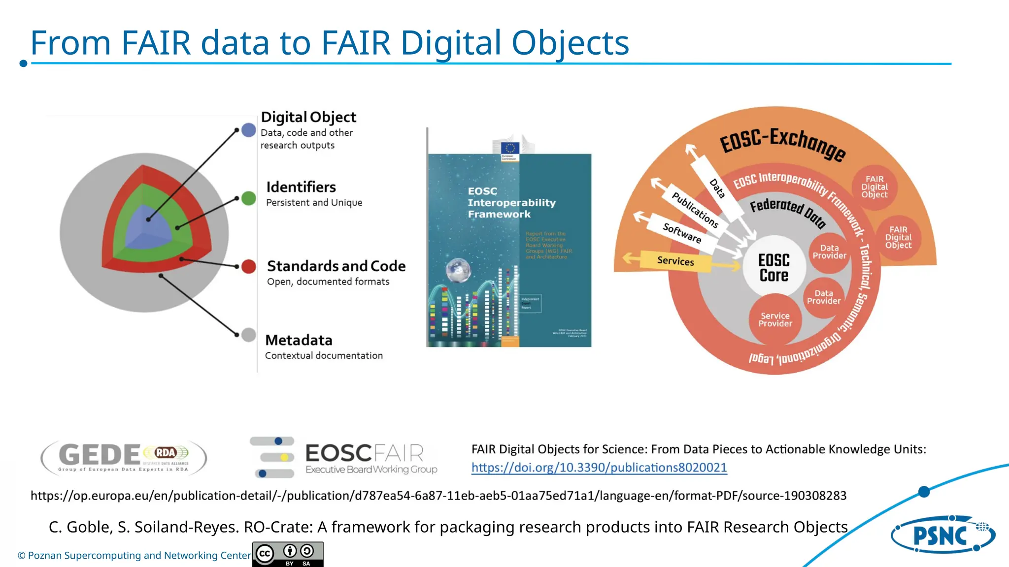 © Poznan Supercomputing and Networking Center
From FAIR data to FAIR Digital Objects
C. Goble, S. Soiland-Reyes. RO-Crate: A framework for packaging research products into FAIR Research Objects
 