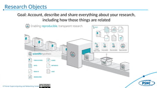 © Poznan Supercomputing and Networking Center
Research Objects
Goal: Account, describe and share everything about your research,
including how those things are related
 