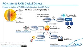 © Poznan Supercomputing and Networking Center
RO-crate as FAIR Digital Object
implementation of FAIR Digital Objects using RO Crate
C. Goble, S. Soiland-Reyes. RO-Crate: A framework for
packaging research products into FAIR Research Objects
 
