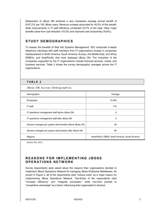 Deployment of JBoss ON achieved a very impressive average annual benefit of
$147,212 per 100 JBoss users. Revenue increase accounted for 40.5% of this benefit,
while improvements in IT staff efficiency constituted 23.7% of the total. Other major
benefits came from cost reduction (19.2%) and improved user productivity (16.6%).



STUDY DEMOGRAPHICS
To assess the benefits of Red Hat Systems Management, IDC conducted in-depth
telephone interviews with staff members from IT organizations located in companies
headquartered in North America; South America; Europe, the Middle East, and Africa
(EMEA); and Asia/Pacific that have deployed JBoss ON. The industries of the
companies supported by the IT organizations include financial services, media, and
business services. Table 2 shows the survey demographic averages across the IT
organizations.




 T ABLE 2

 JBoss ON Survey Demographics

 Demographic                                                                     Average

 Employees                                                                     10,545

 IT staff                                                                         710

 IT operations management staff before JBoss ON                                     5

 IT operations management staff after JBoss ON                                      4

 Servers managed per system administrator before JBoss ON                          38

 Servers managed per system administrator after JBoss ON                           84

 Regions                                                     Asia/Pacific, EMEA, North America, South America

 Source: IDC, 2010




RE ASONS FOR IMPLEMENTING JBOSS
OPERATIONS NETWORK
Survey respondents were asked about the reasons their organizations decided to
implement JBoss Operations Network for managing JBoss Enterprise Middleware. As
shown in Figure 2, all of the respondents cited "reduce costs" as a major reason for
implementing JBoss Operations Network. Two-thirds of the respondents cited
"increase efficiency" and "integrate processes," while one-third pointed to
"competitive advantage" as a factor influencing their organization's decision.




©2010 IDC                                         #224332                                                   3
 