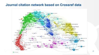 Journal citation network based on Crossref data
21
 