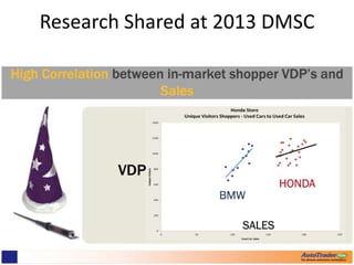 Research Shared at 2013 DMSC
 