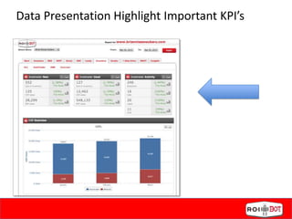 Data Presentation Highlight Important KPI’s
 