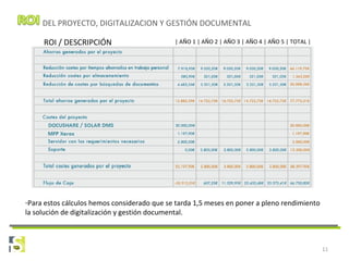 DEL PROYECTO, DIGITALIZACION Y GESTIÓN DOCUMENTAL
11
ROI / DESCRIPCIÓN | AÑO 1 | AÑO 2 | AÑO 3 | AÑO 4 | AÑO 5 | TOTAL |
-Para estos cálculos hemos considerado que se tarda 1,5 meses en poner a pleno rendimiento
la solución de digitalización y gestión documental.
 