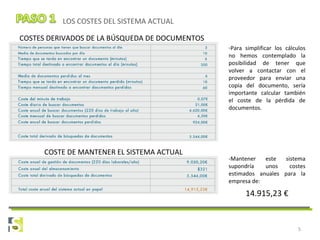 5
LOS COSTES DEL SISTEMA ACTUAL
COSTES DERIVADOS DE LA BÚSQUEDA DE DOCUMENTOS
COSTE DE MANTENER EL SISTEMA ACTUAL
-Mantener este sistema
supondría unos costes
estimados anuales para la
empresa de:
14.915,23 €
-Para simplificar los cálculos
no hemos contemplado la
posibilidad de tener que
volver a contactar con el
proveedor para enviar una
copia del documento, sería
importante calcular también
el coste de la pérdida de
documentos.
 