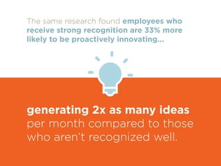 The same research found employees who
receive strong recognition are 33% more
likely to be proactively innovating...
gener...