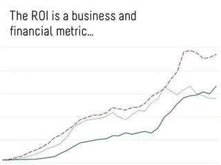 "What's the ROI of your mother?" a presentation about ROI and Social Media