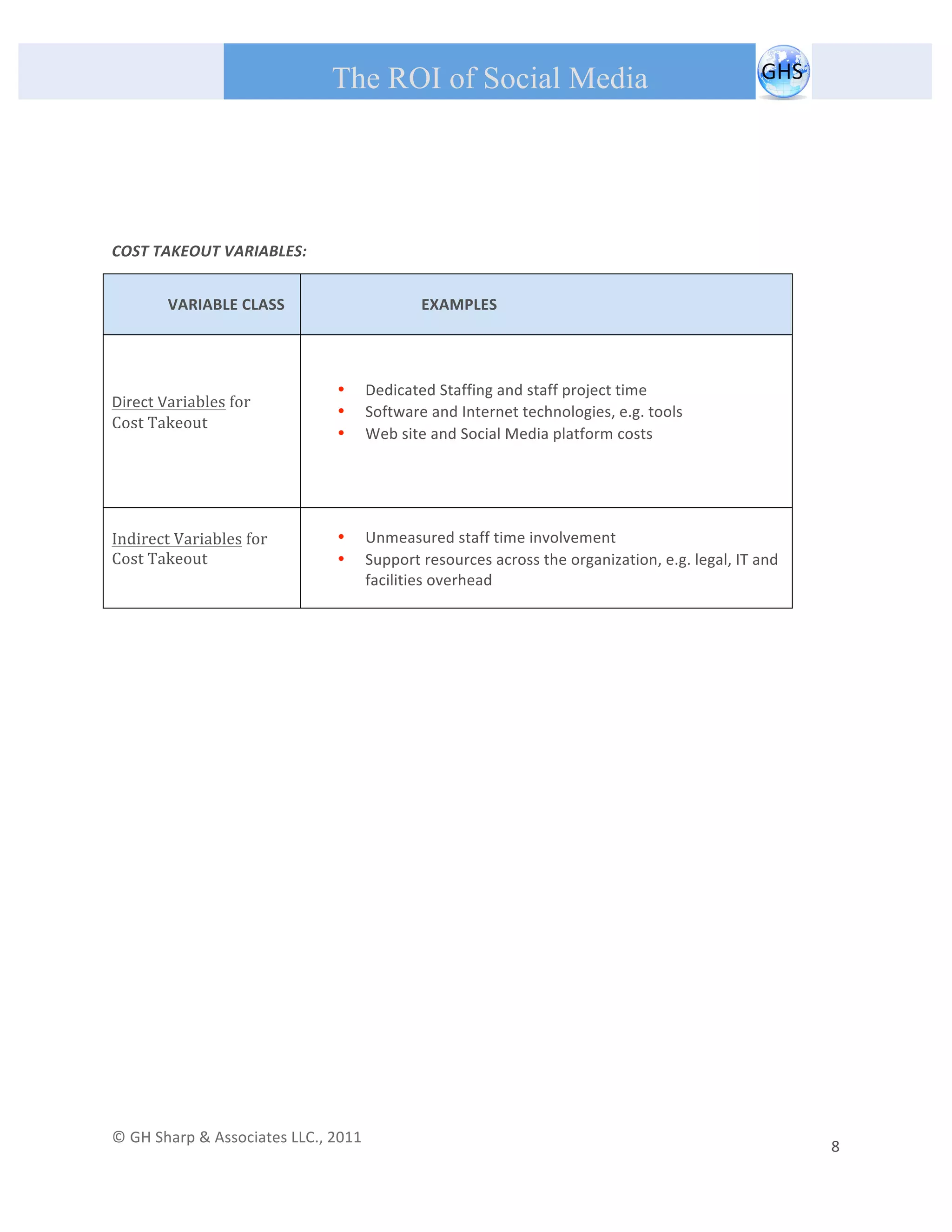       
 
                                                The ROI of Social Media
 
 

 
 
COST TAKEOUT VARIABLES: 


            VARIABLE CLASS                                          EXAMPLES 



 
                                                 •     Dedicated Staffing and staff project time 
Direct Variables for           
                                                 •     Software and Internet technologies, e.g. tools 
Cost Takeout 
                                                 •     Web site and Social Media platform costs 
                                            


 
Indirect Variables for                           •     Unmeasured staff time involvement 
Cost Takeout                                     •     Support resources across the organization, e.g. legal, IT and 
                                                       facilities overhead 

 

                                                  




© GH Sharp & Associates LLC., 2011                                                                                                                                             
                                                                                                                                                           8 
 
 
