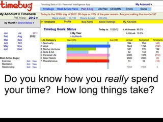 Do you know how you really spend
your time? How long things take?

 