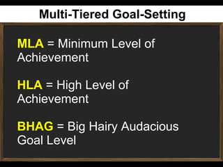Multi-Tiered Goal-Setting
MLA = Minimum Level of
Achievement
HLA = High Level of
Achievement
BHAG = Big Hairy Audacious
Goal Level

 