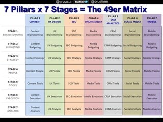 @arousta

@blueliner

7 Pillars x 7 Stages = The 49er Matrix

- 30 -

 