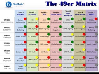 The 49er Matrix

 