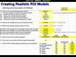 @arousta

@blueliner

Creating Realistic ROI Models

- 30 -

 
