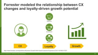 ROI of CX Transformation | PDF