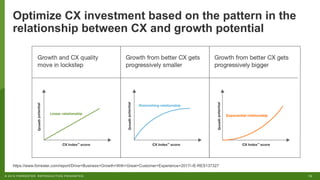 ROI of CX Transformation | PDF