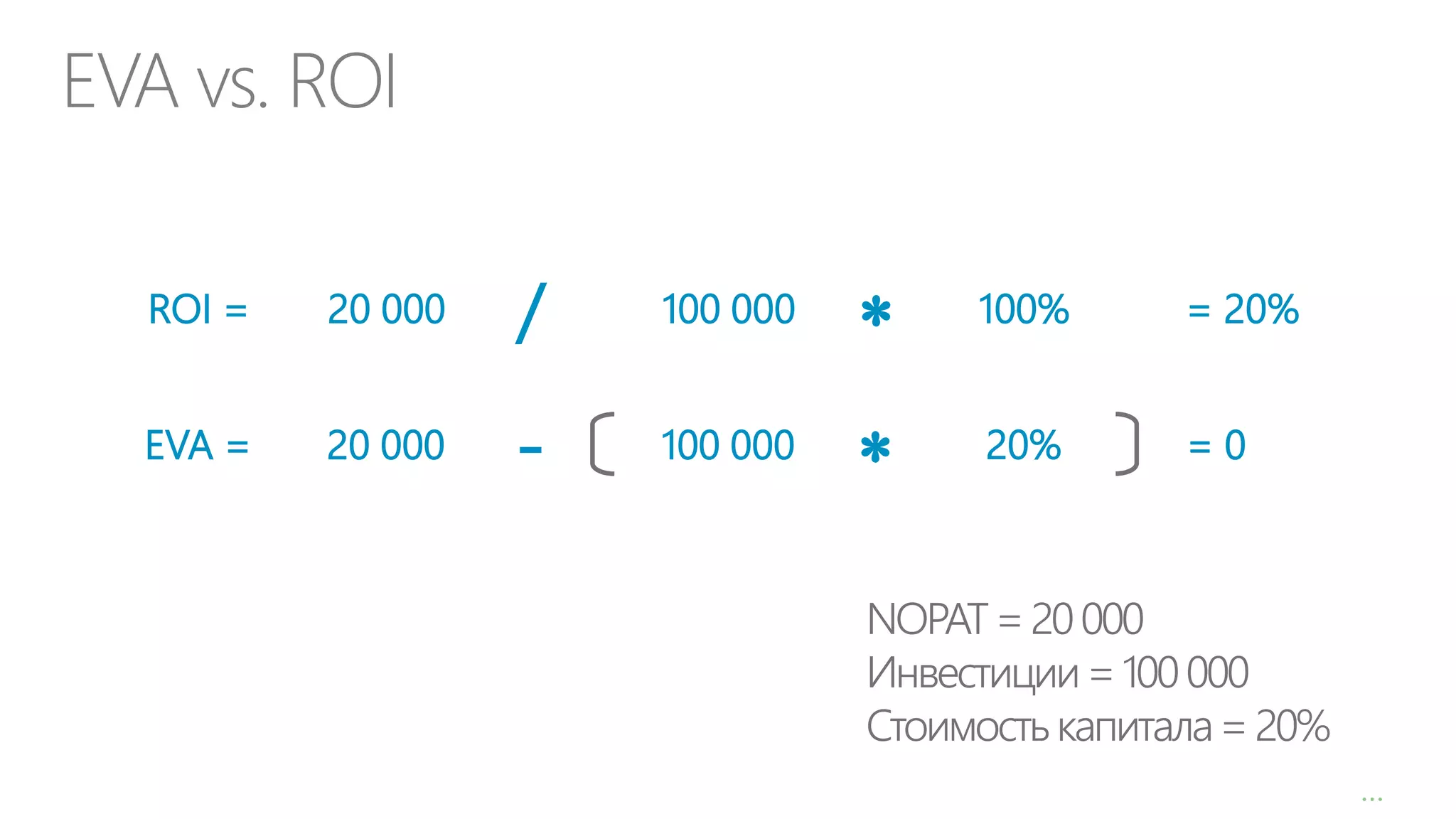 EVA vs. ROI
ROI =

/

100 000



100%

= 20%

EVA =

1

20 000

20 000

-

100 000



20%

=0

…

 