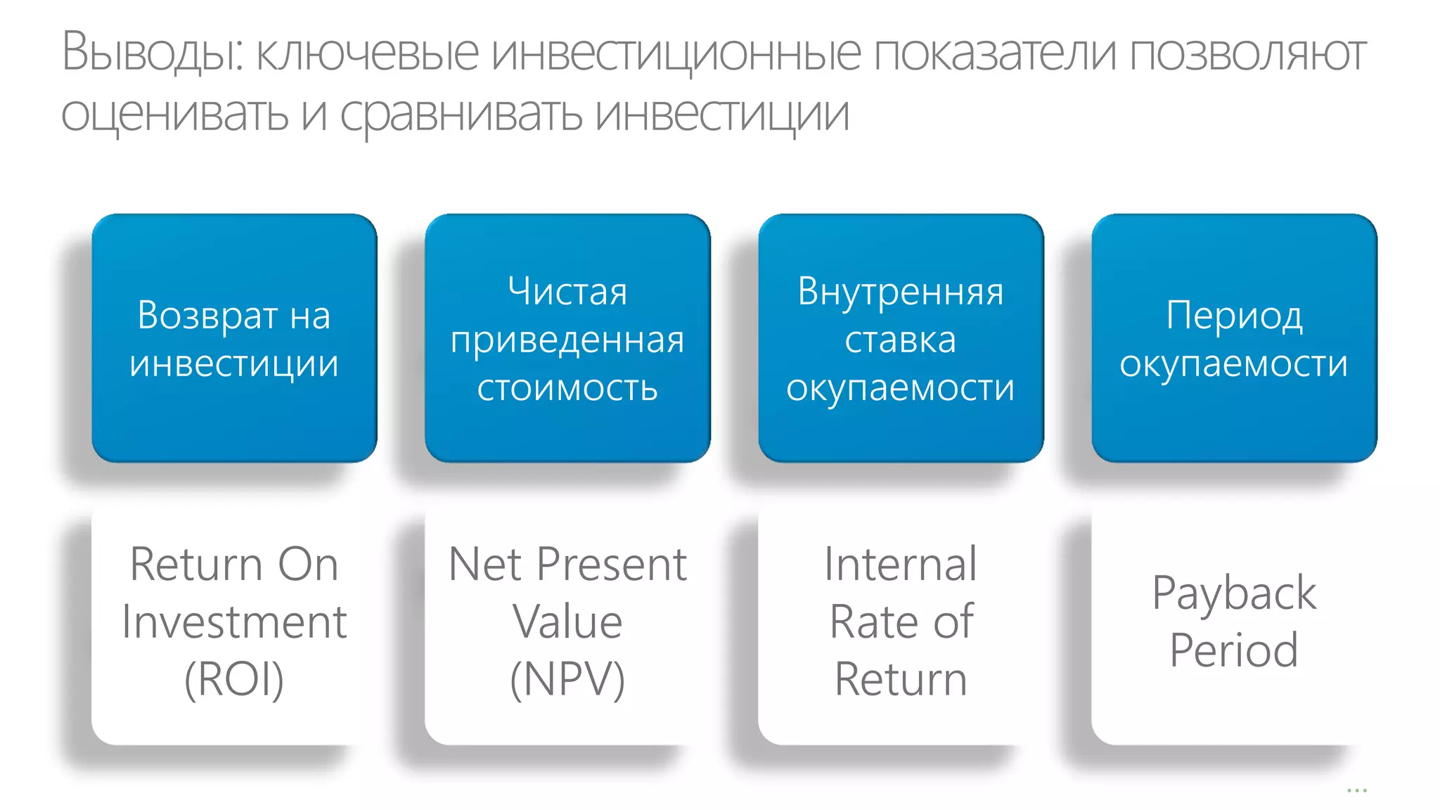 Выводы: ключевые инвестиционные показатели позволяют
оценивать и сравнивать инвестиции

Возврат на
инвестиции

Внутренняя
ставка
окупаемости

Период
окупаемости

Return On
Investment
(ROI)
1

Чистая
приведенная
стоимость

Net Present
Value
(NPV)

Internal
Rate of
Return

Payback
Period
…

 