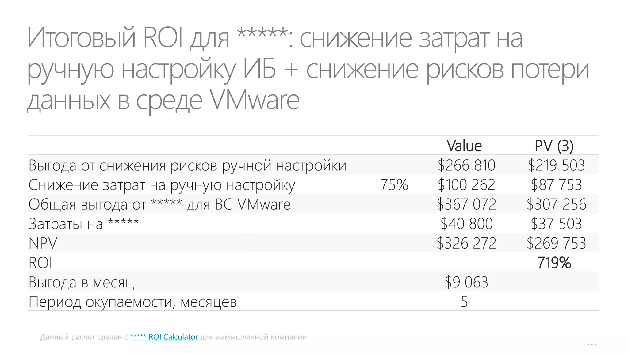 Итоговый ROI для *****: снижение затрат на
ручную настройку ИБ + снижение рисков потери
данных в среде VMware
Выгода от снижения рисков ручной настройки
Снижение затрат на ручную настройку
Общая выгода от ***** для ВС VMware
Затраты на *****
NPV
ROI
Выгода в месяц
Период окупаемости, месяцев
Данный расчет сделан с ***** ROI Calculator для вымышленной компании

75%

Value
$266 810
$100 262
$367 072
$40 800
$326 272
$9 063
5

PV (3)
$219 503
$87 753
$307 256
$37 503
$269 753
719%

…

 