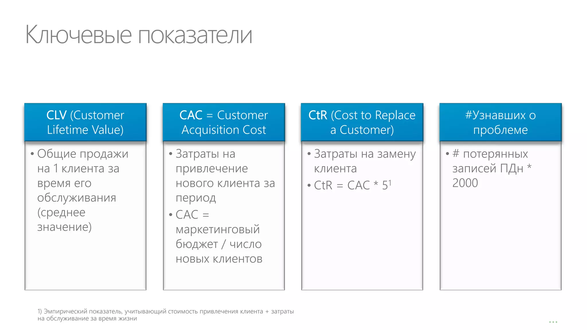 Ключевые показатели
CLV (Customer
Lifetime Value)

• Общие продажи
на 1 клиента за
время его
обслуживания
(среднее
значение)

CAC = Customer
Acquisition Cost

CtR (Cost to Replace
a Customer)

• Затраты на
привлечение
нового клиента за
период
• CAC =
маркетинговый
бюджет / число
новых клиентов

• Затраты на замену
клиента
• CtR = CAC * 51

#Узнавших о
проблеме

• # потерянных
записей ПДн *
2000

…

 