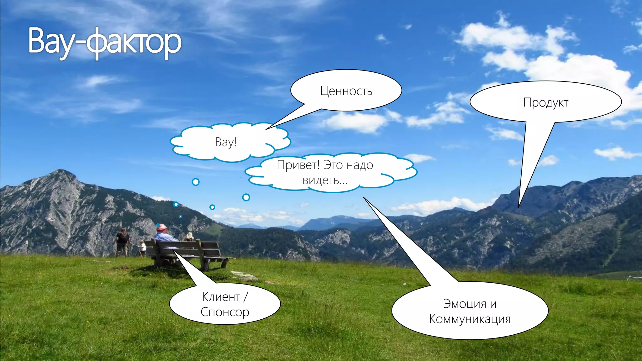 Ценность

Продукт

Вау!
Привет! Это надо
видеть…

Клиент /
Спонсор

Эмоция и
Коммуникация

…

 