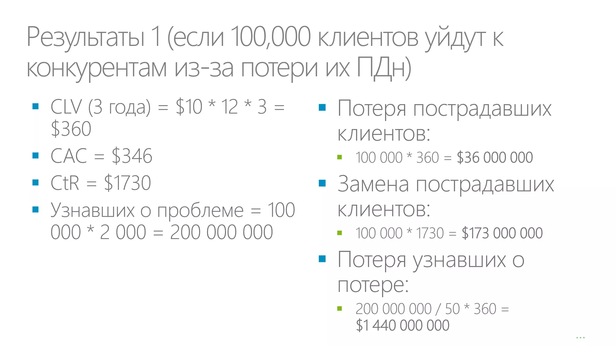 Результаты 1 (если 100,000 клиентов уйдут к
конкурентам из-за потери их ПДн)














…

 